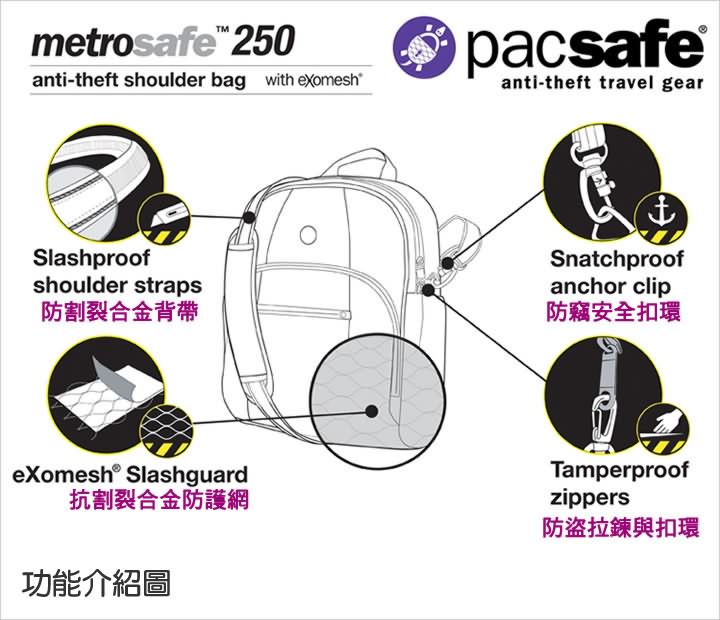 product 7