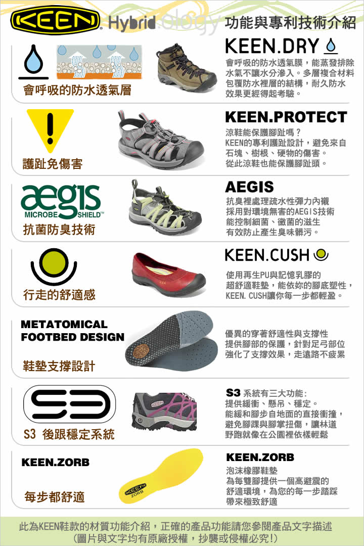 product 5